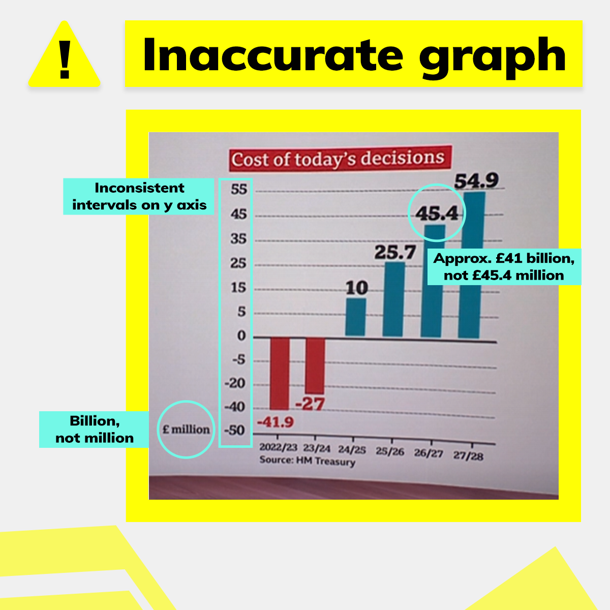 An annotated version of the BBC's inaccurate graphic.