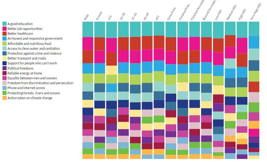 UN MY World Survey results 2015